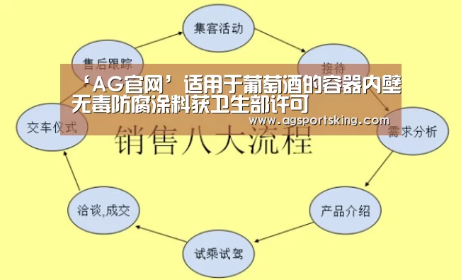 ‘AG官网’适用于葡萄酒的容器内壁无毒防腐涂料获卫生部许可(图3) AG百家乐